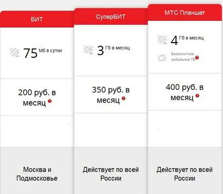 Mi a korlátlan internet MTS
