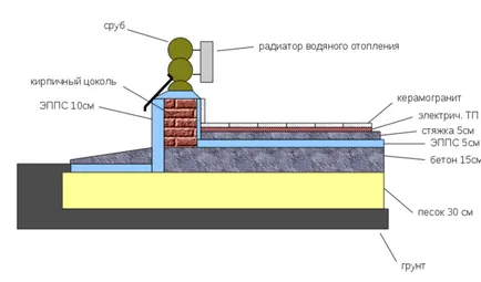 Az alvás alapítvány