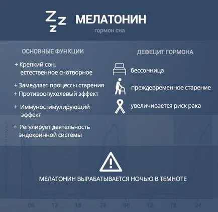 A melatonin hormon
