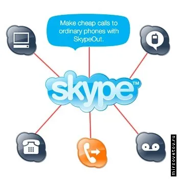 Mi hol, mikor a Skype Mi hol, mikor a Skype