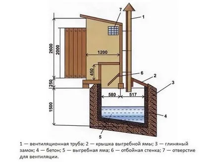 Hogyan építsünk egy WC a ház Hogyan építsünk egy WC a ház