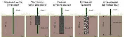 Hogyan készítsünk vasrács Hogyan készítsünk vasrács