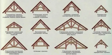 Hogyan készítsünk egy nyeregtetős tető kezével Hogyan készítsünk egy nyeregtetős tető kezével