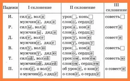 Hogyan helyesírás Song for Búcsúzik