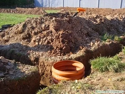 Hogyan lefolyó vizet a területről