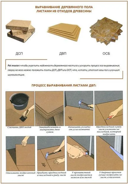 Forgácslap, hogyan kell rögzíteni