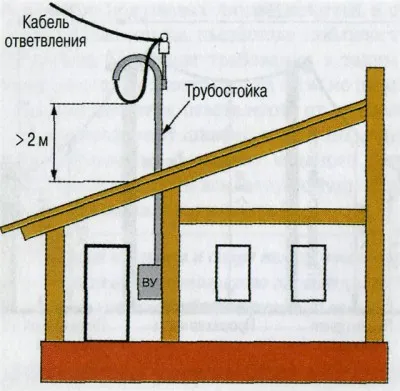 Bekötése a garázsban kezével