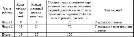 Hogyan lehet megoldani a problémát a CSE Hogyan lehet megoldani a problémát a CSE