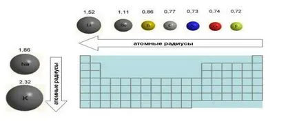Mi az elektron konfiguráció