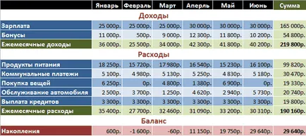 Hogyan kell beállítani a képlet
