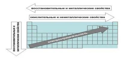 Mi az elektron konfiguráció