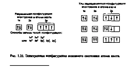 Mi az elektron konfiguráció
