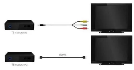 IPTV STB meg
