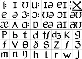 Hogyan lehet megtanulni olvasni angol Hogyan lehet megtanulni olvasni angol
