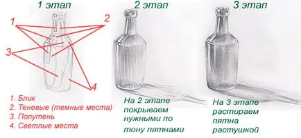 Hogyan rajzoljunk kezdőknek