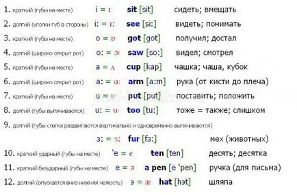 Hogyan lehet megtanulni olvasni angol