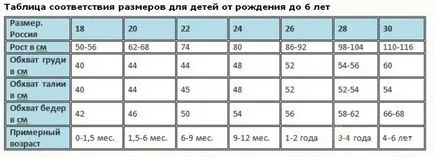 Hogyan számoljuk ki a méretet Hogyan számoljuk ki a méretet