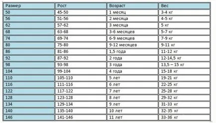 Hogyan számoljuk ki a méretet Hogyan számoljuk ki a méretet