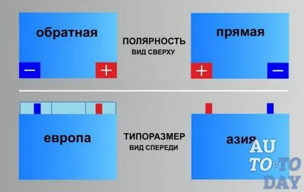 Hogyan állapítható meg, az akkumulátor polaritását Hogyan állapítható meg, az akkumulátor polaritását