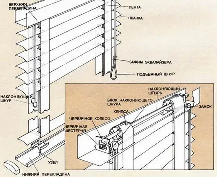 Hogy azok a mechanizmusok,