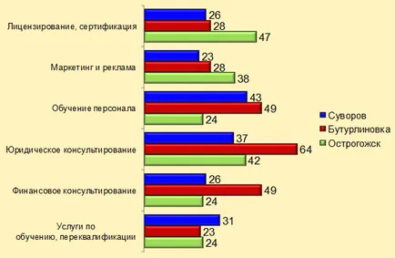 Kisvállalkozások, nyitható Kisvállalkozások, nyitható