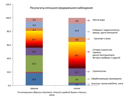 Kisvállalkozások, nyitható Kisvállalkozások, nyitható