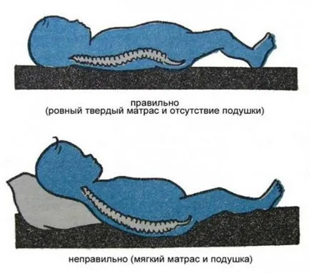 Hogyan válasszuk ki a matrac a kiságyban