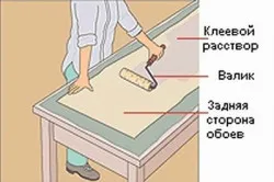 Hogyan ragasztó tapéta