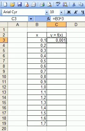 Hogyan kell felhívni a grafikon az Excel