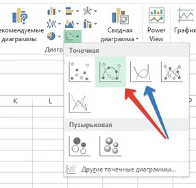 Hogyan kell felhívni a grafikon az Excel