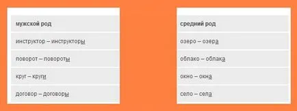 Hogyan többes szám