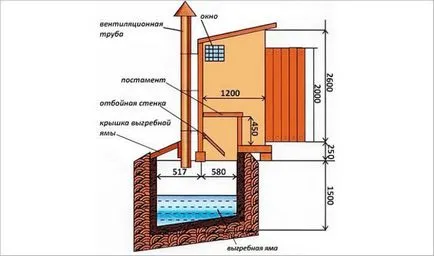 Hogyan tegyük egy fából készült WC-