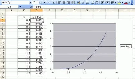 Hogyan kell felhívni a grafikon az Excel
