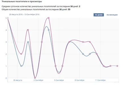 Hogyan látja a híreket Hogyan látja a híreket