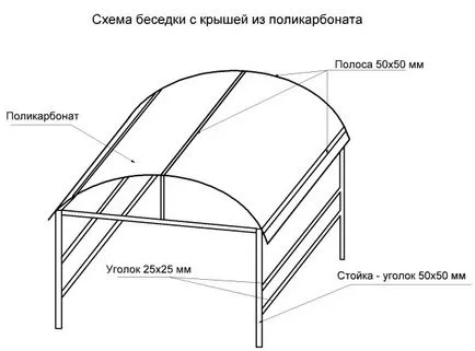Pavilonban a kerti telek
