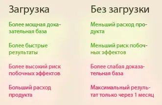Mennyit és hogyan kell bevenni a kreatin