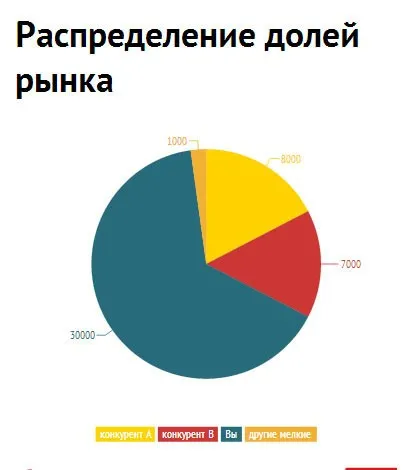 piaci kapacitás, amely