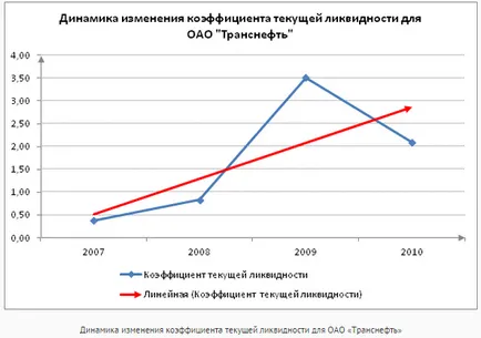 Hogyan számoljuk ki a likviditási mutatók
