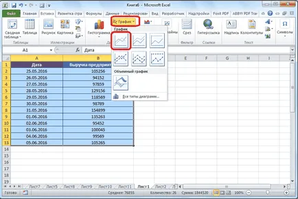 Hogyan kell felhívni a grafikon az Excel