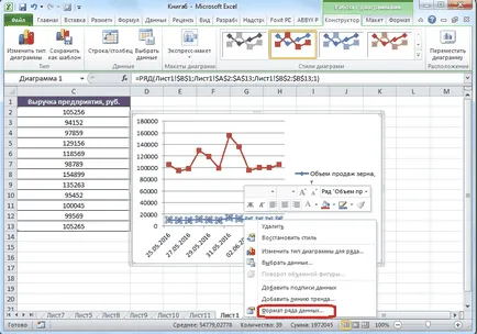 Hogyan kell felhívni a grafikon az Excel