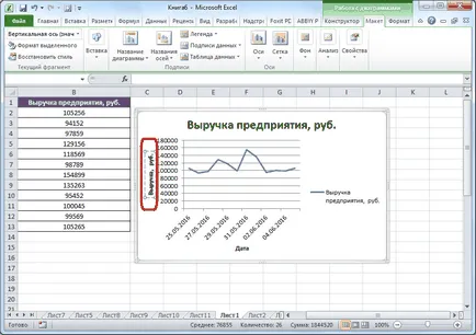 Hogyan kell felhívni a grafikon az Excel