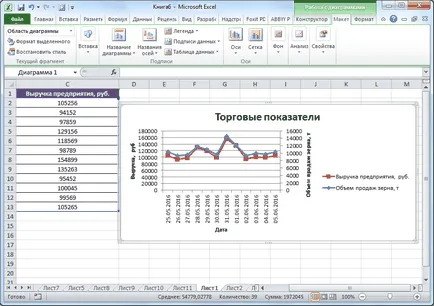 Hogyan kell felhívni a grafikon az Excel