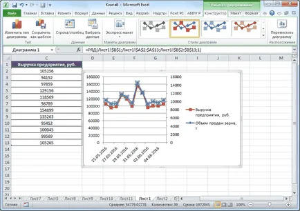 Hogyan kell felhívni a grafikon az Excel