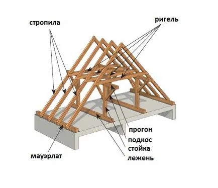 Hogyan készítsünk egy nyeregtetős tető kezével Hogyan készítsünk egy nyeregtetős tető kezével