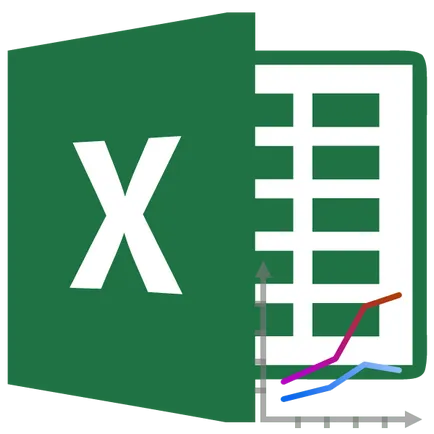 Hogyan kell felhívni a grafikon az Excel