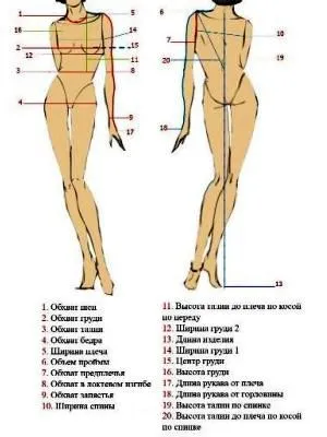 Hogyan kell szedni a mérések a ruha