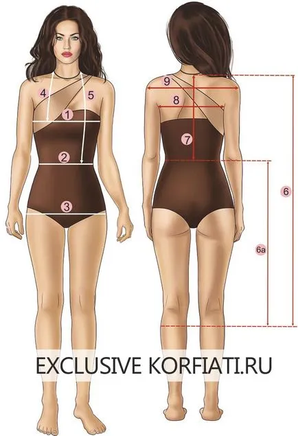 Hogyan kell szedni a mérések a ruha Hogyan kell szedni a mérések a ruha