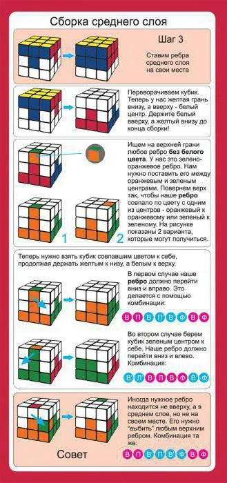 Hogyan gyűjtsünk a Rubik kocka kezdőknek