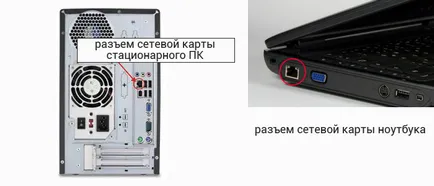 Mivel a hálózat egy vezetékes