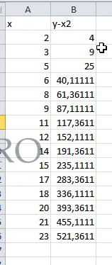 Hogyan kell felhívni a grafikon az Excel